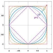 Lp-Norm Image