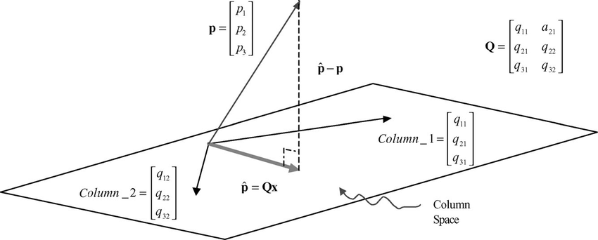 Column Space Image