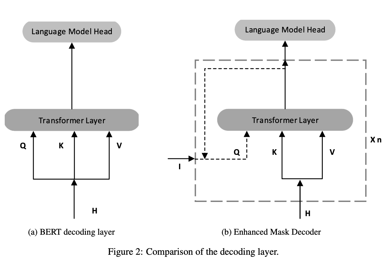 Enhanced Mask Decoder Overview