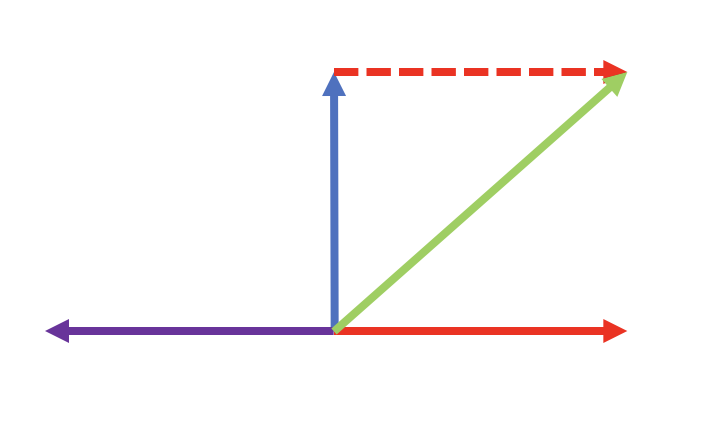 hidden states vector space example