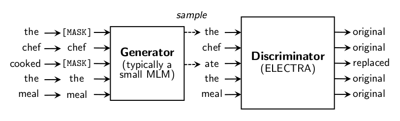 RTD Task