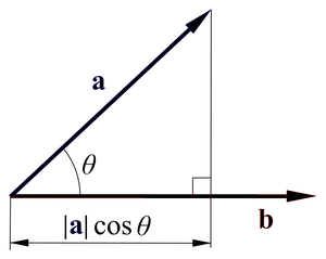 Inner Product Image