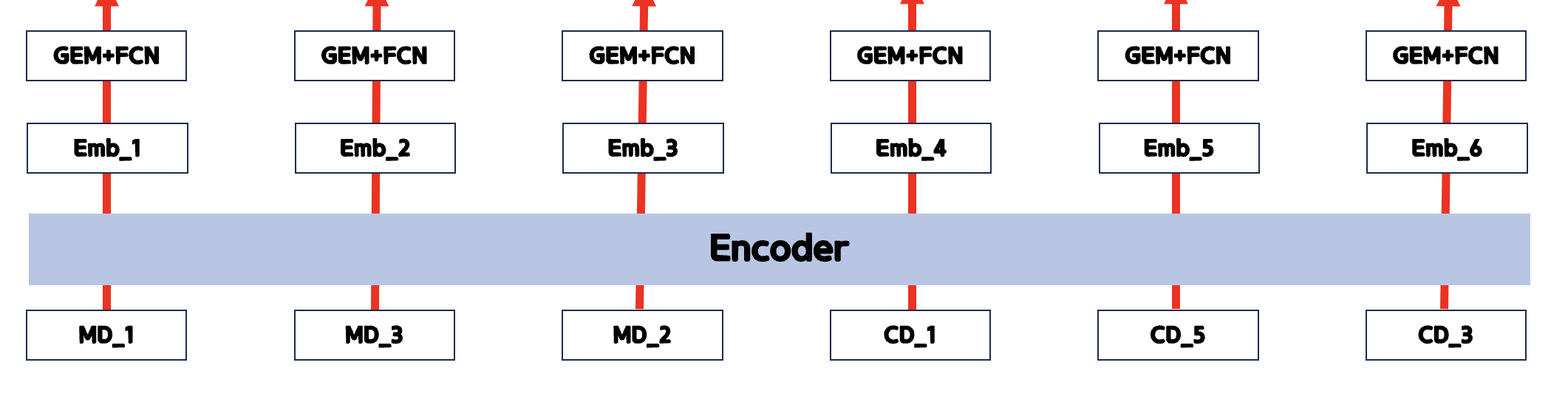 Model Overview