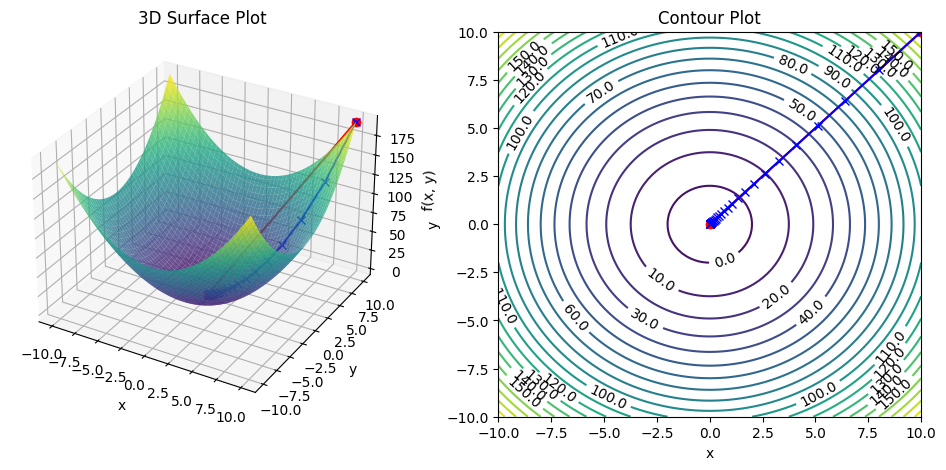 Newton-Raphson for Optimization