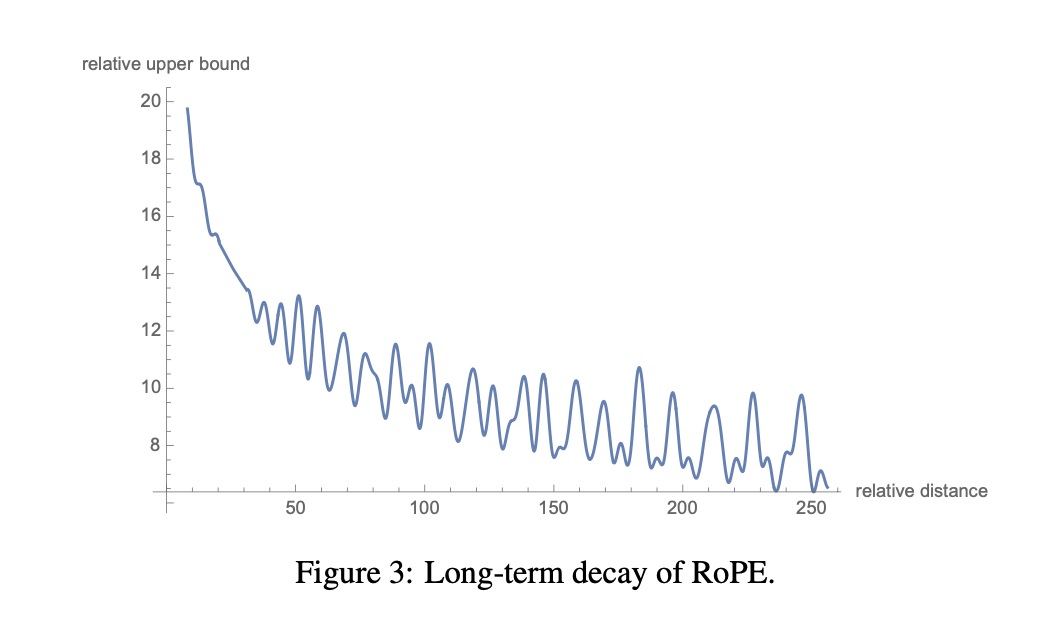 Long-Term Decay