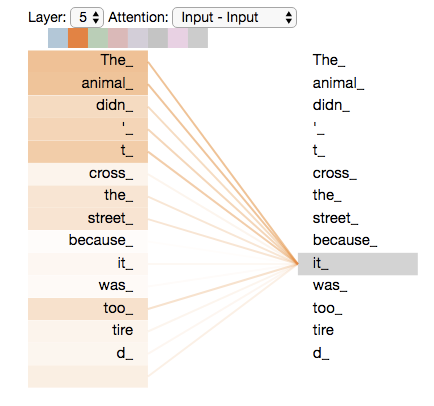 Q•K^T Dot Product Visualization