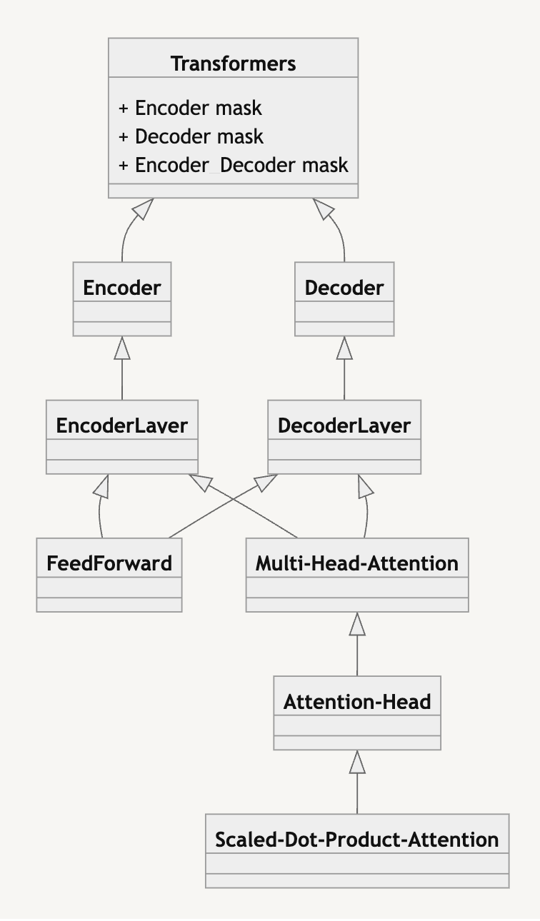 Class Diagram