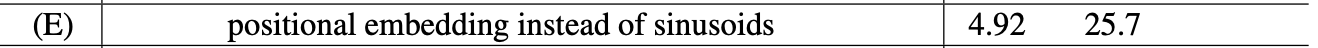 Compare Performance between Encoding and Embedding