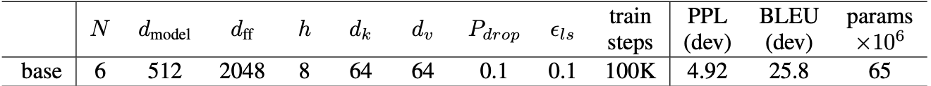 Positional Encoding