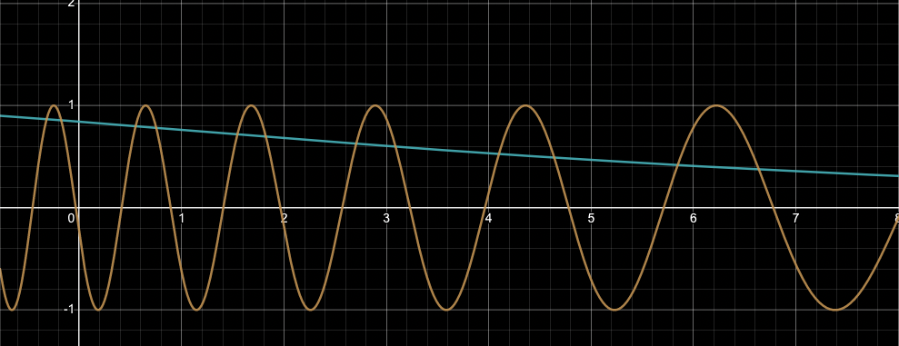 periodic function graph