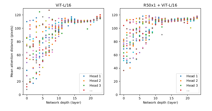 ViT Multi-Head Attention Result Visualization