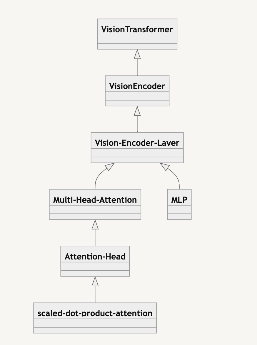 Class Diagram